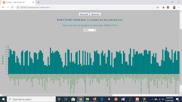 Using d3.js to visualize and create dynamic graphs.