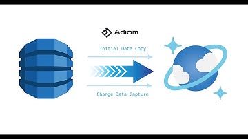 Online Migration from DynamoDB to Cosmos NoSQL