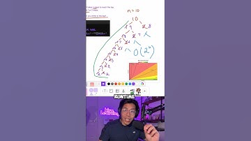 Optimizing code with dynamic programming #computerscience #coding #dynamicprogramming