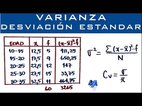Video: ¿Cómo se calcula el volumen y la varianza de la mezcla?