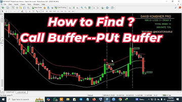 How to Find Call buffer put buffer #viralvideo #trading #shorts
