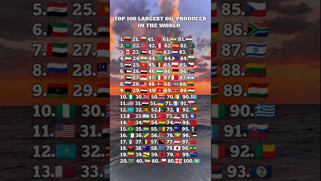 Top 100 Largest Oil Producer Countries In The World