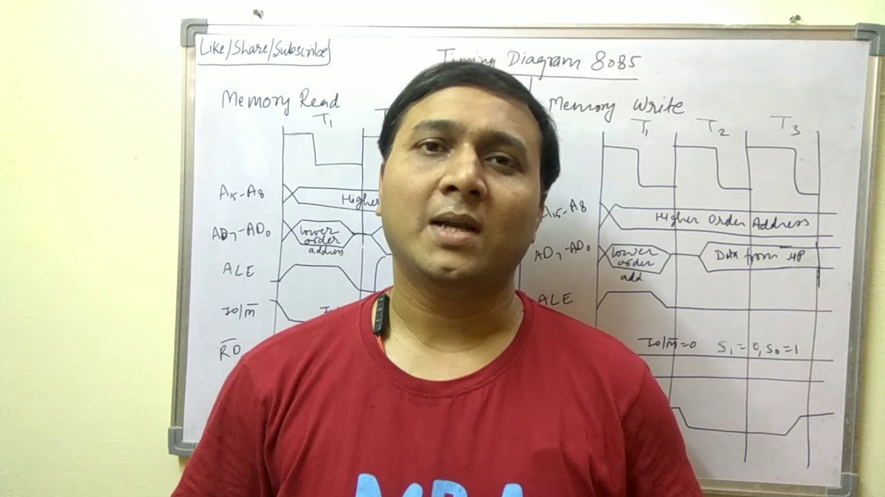 Memory Read/Memory Write timing diagram - YouTube