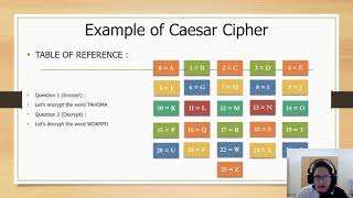Cryptography Assignment 2 SMA3043