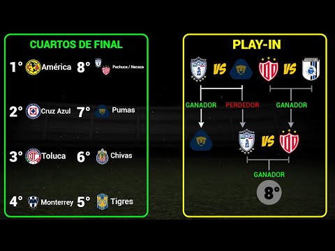 DEFINIDA la LIGUILLA en la LIGA MX | ESTOS EQUIPOS JUGARÁN los CUARTOS DE FINAL del CLAUSURA 2024 @Dani_Fut