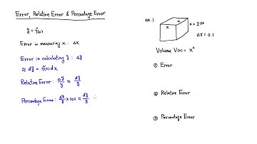 Error, Relative Error & Percentage Error