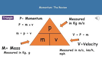 P3 11   Momentum Summary Foundation Tier
