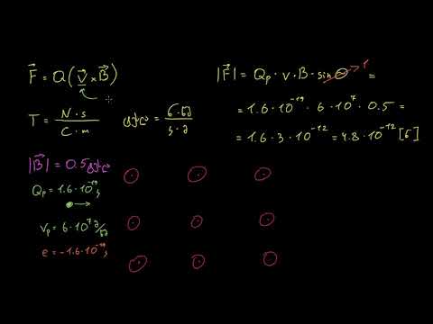 მაგნიტური ძალა პროტონის მაგალითზე (ნაწილი 1)