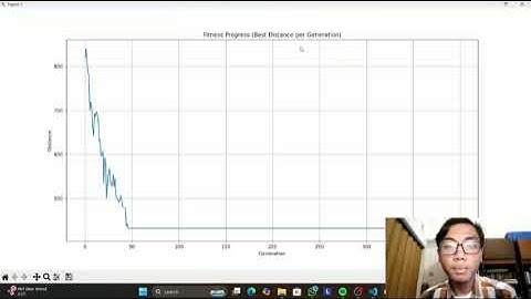 AI Informatika SCU: Genetic Algorithm