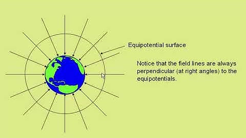 gravitational field lines and equipotential surfaces