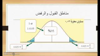 #SPSS V.23 : Lessons 35 Paired Samples T-test اختبار ت للعينات المترابطة