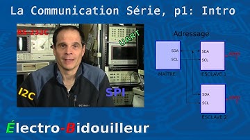 EB_#153 La Communication Série, Partie 1: Introduction