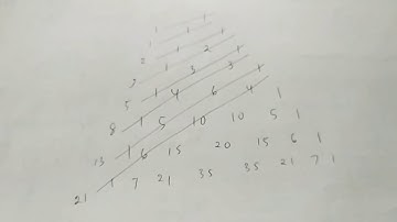 Pola Bilangan Fibonacci | Pola Bilangan