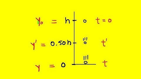 An object falls a distance h from rest