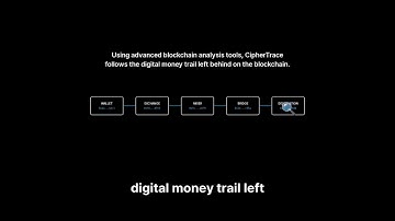 Bitop.me scam - Report On Ciphertrace