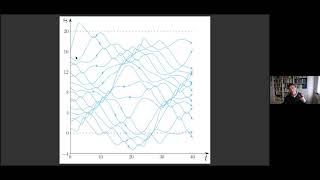 herbert spohn: hydrodynamic equations for the classical toda lattice