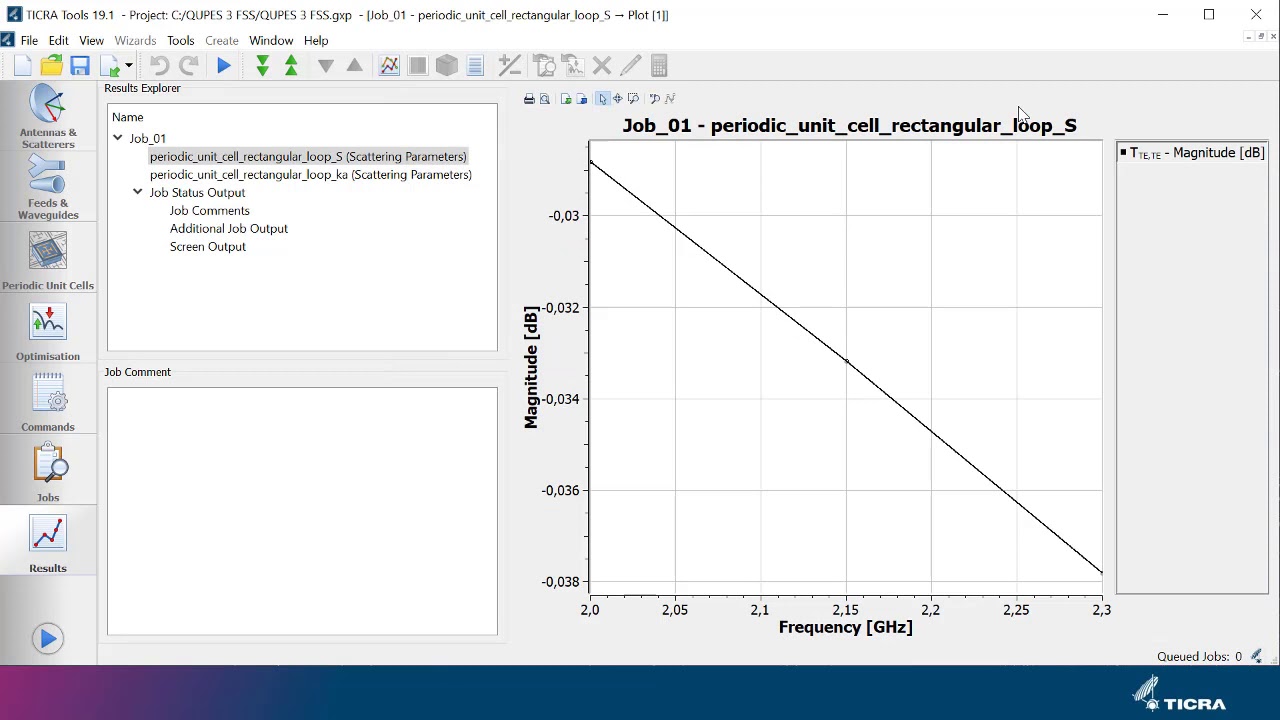 QUPES: How to design a Frequency Selective Surface (FSS) unit cell