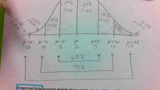 MommaSham Math Statistics Chapter 6 1