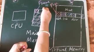 Memory Management:Overlay,Swapping,Contiguous Memory allocation,Internal and External Fragmentation Wealth