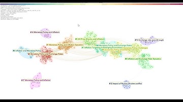Visualizing the landscape of a research topic with CiteSpace 6.4.R1