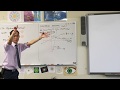 Graphical and Algebraic Methods in Simultaneous Equations