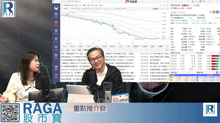 Raga Finance：四點痴線財經 20211119 - 第二節：農夫山泉多牙齒印？ / 恆大好努力復工又如何？內房與物管局！碧桂園好彩唔係下星期一配股 - 天天要聞