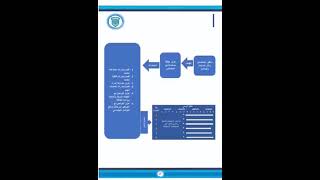 ملخص استراتيجية نادي النهضة الرسمية الربع الرابع 2022 2023م 1