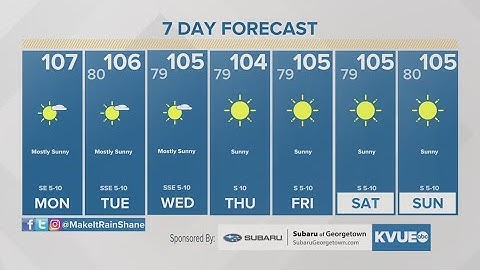 Live weather update: Heat warnings in effect across Central Texas | KVUE