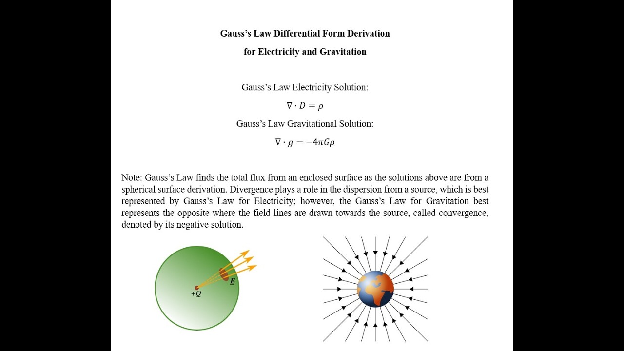Derivation of Gauss's Law of Gravitation