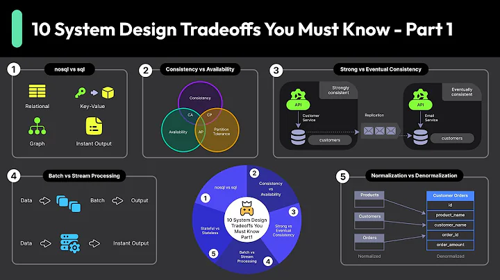System Design Was HARD - Until You Knew the Trade-Offs