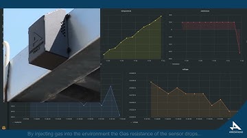 USE CASE 8.03 IoT-based Toolchain for Structural Health Monitoring