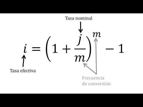 Tasa de interés nominal y efectiva | Matemáticas financieras