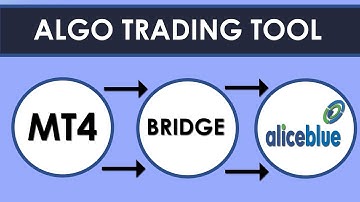 ALGO TRADING SETTING AND USER MANUAL |  ALICEBLUE ANT SOFTWARE