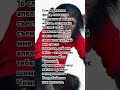 Самое длинное слово шимпанзе.