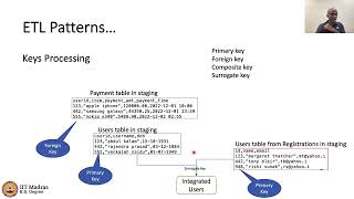Full 24. ETL Patterns: Keys & Reference Data News
