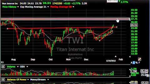 NTCT, ASIA, BVSN, SWI - Stock Charts - Harry Boxer, TheTechTrader.com