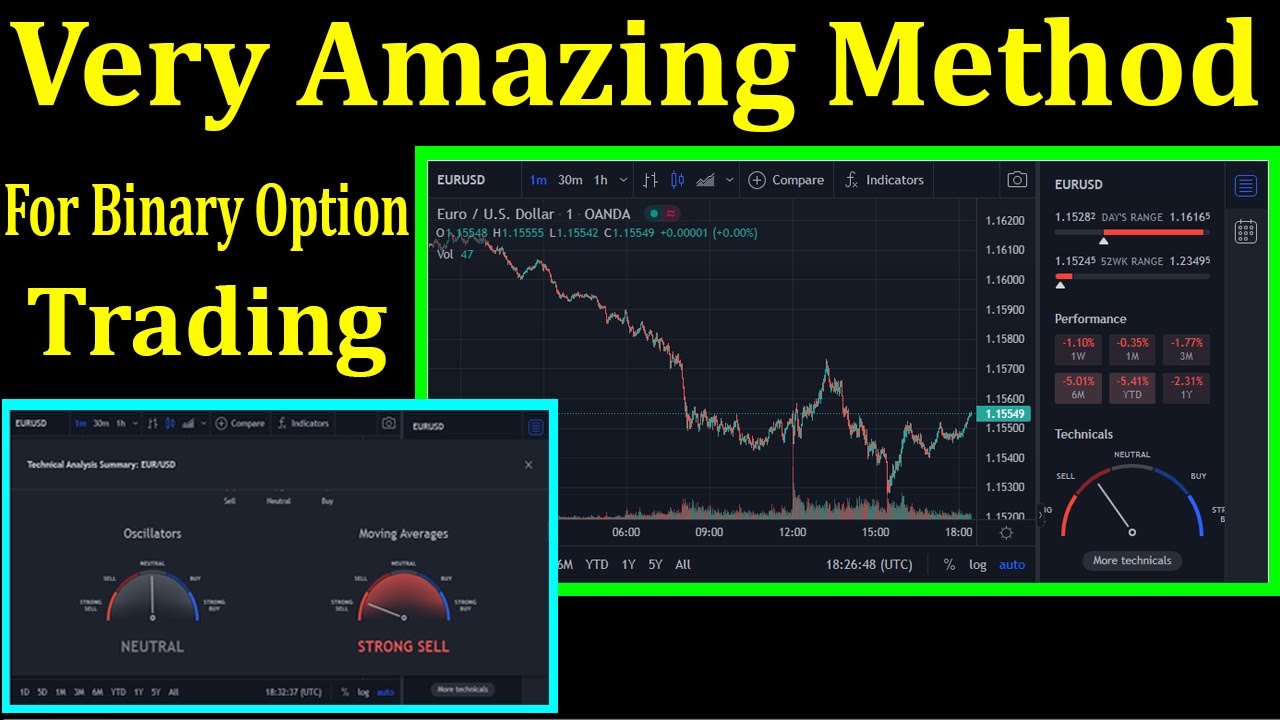 Very Amazing Method For Binary Option Trading Using Fxxtool Pro