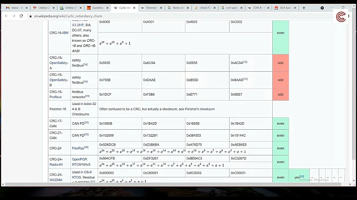 How to calculate FCS32 (Frame Check Sequence 32) in ethenet frame - CRC32 in 802.1 || Coding VietNam