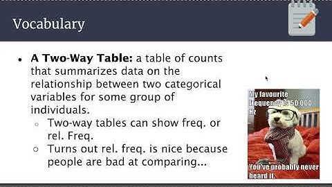 AP Statistics 1.2 Representing a Categorical Variable with Tables