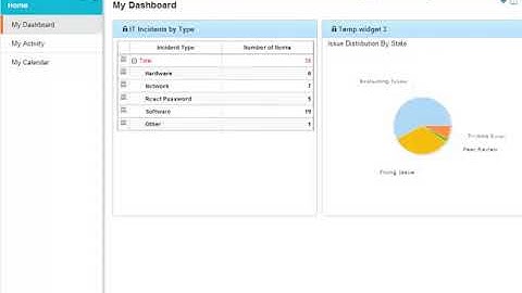 Micro Focus SBM Work Center   Real time Notifications