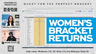 How the Nation is picking the women's 2024 NCAA tournament: Monday March 18