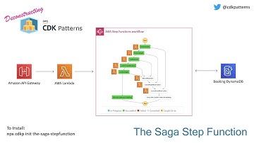 Deconstructing "The Saga Stepfunction" AWS Serverless Architecture Pattern