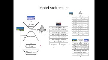 PR-154: Semantic Image Synthesis with Spatially-Adaptive Normalization
