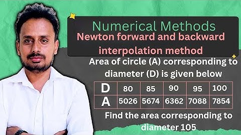 Interpolation Formula: Newton Backward & Forward Interpolation Method (Part 3 of 9)