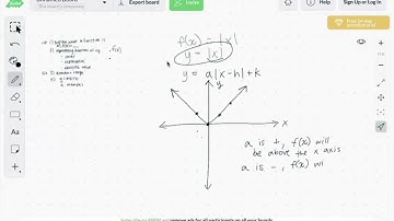 IM1 Chapter 1 & 2 Overview: Types of Functions, Domain and Range, y=mx+b