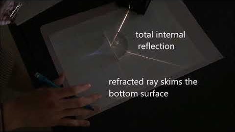 Refraction in a transparent semicircular block (NCPQ)
