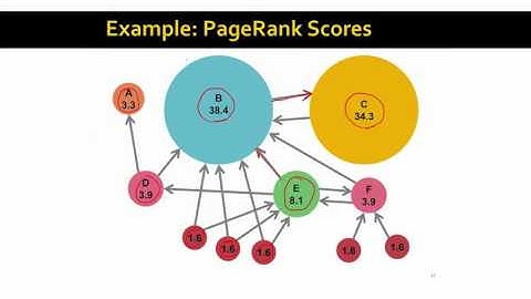 Lecture  6 — PageRank  The Flow Formulation | Stanford University