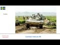 AIFV And Combat Vehicle 90 Fighting Vehicles Specifications Comparison AIFV And Combat Vehicle 90 Fighting Vehicles Specifications Comparison