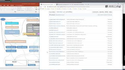 运维架构师企业级运维Prometheus监控实践_基于K8s搭建Prometheus集群详解课程-31.prometheus在k8s安装环境介绍