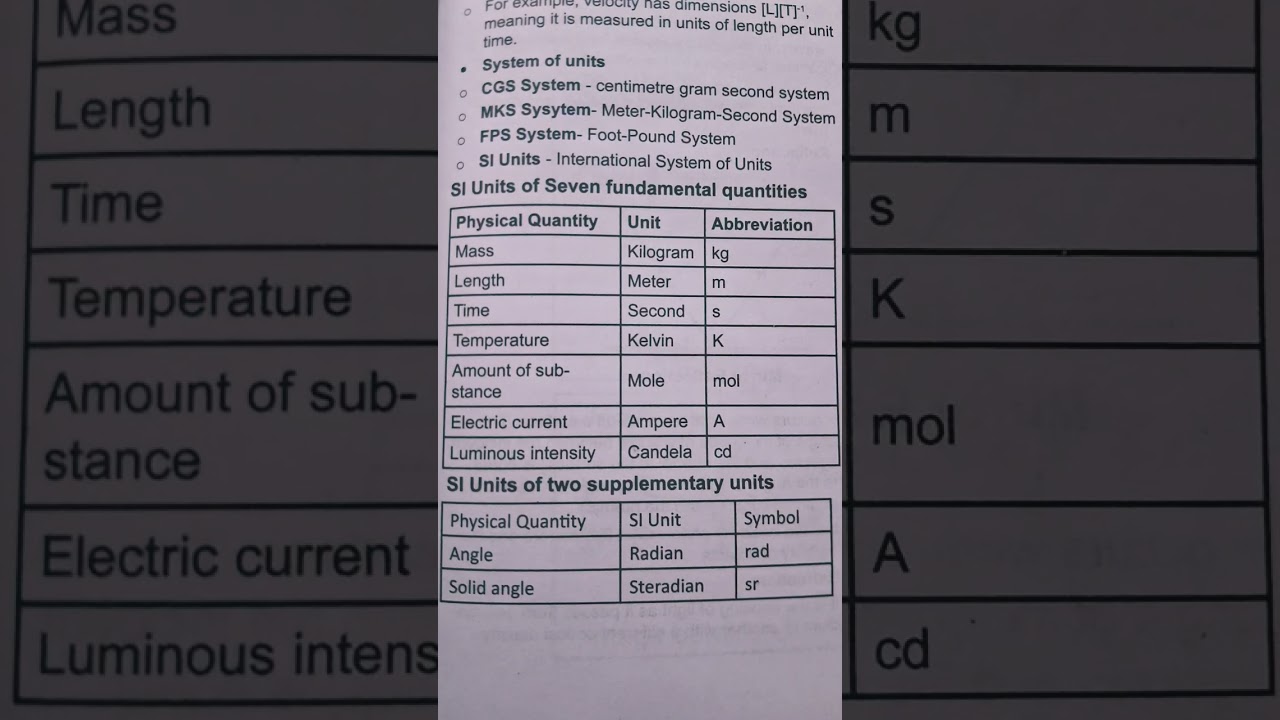 SI Units Of Seven Fundamental Quantities 